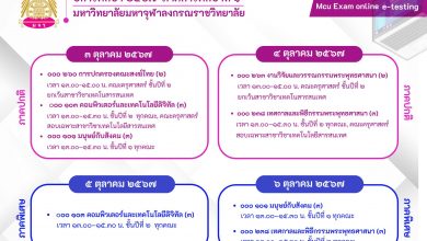 Photo of ตารางสอบวัดผลการศึกษา รายวิชาข้อสอบกลาง ปีการศึกษาที่ ๑/๒๕๖๗