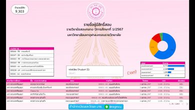 Photo of รายชื่อผู้มีสิทธิ์สอบ รายวิชาข้อสอบกลาง 1/2567