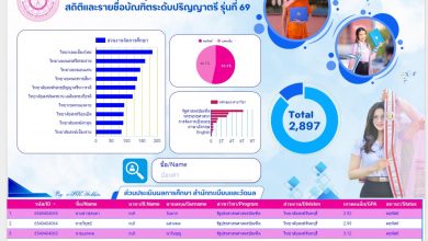 Photo of รายชื่อบัณฑิตระดับปริญญาตรี รุ่นที่ 69 ประจำปี 2567