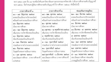 Photo of ปฏิทินการศึกษาระดับปริญญาตรี ปีการศึกษา ๒๕๖๘