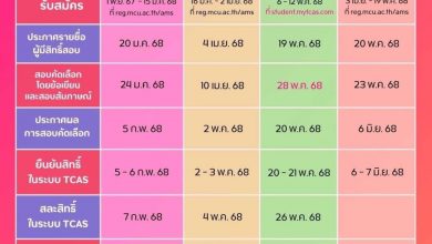 Photo of ปฏิทินการคัดเลือกบุคคลเข้าศึกษาต่อระดับปริญญาตรี ปีการศึกษา 2568
