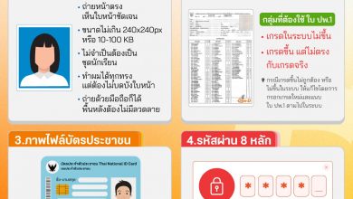 Photo of ลงทะเบียน #TCAS69 จะเริ่มเปิดให้ #dek69 ลงทะเบียน 28 ต.ค.นี้เป็นต้นไป