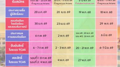 Photo of 📢 มจร. เปิดรับสมัครนิสิตใหม่ ปีการศึกษา ๒๕๖๙! ร่วมเป็นครอบครัวแห่งพุทธปัญญา