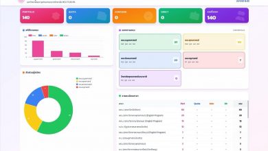 Photo of 📈 ยอดรับสมัครนิสิตพุ่ง! ปีการศึกษา ๒๕๖๙ (ส่วนกลาง) กระแสตอบรับแรงต่อเนื่อง