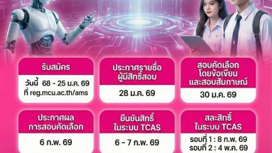 Photo of 🎓 เปิดรับสมัครนิสิตใหม่ ปีการศึกษา ๒๕๖๙ (MCU Admission 2026)