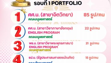 Photo of 🔥 TOP 5 ตัวตึง! สาขายอดฮิต MCU รอบ Portfolio (TCAS69)