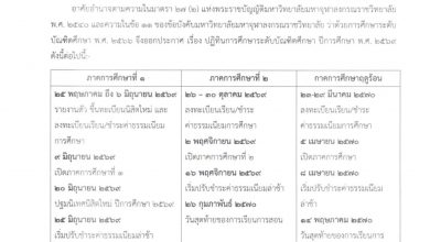 Photo of 📢 ประกาศ มหาวิทยาลัยมหาจุฬาลงกรณราชวิทยาลัย เรื่อง ปฏิทินการศึกษาระดับบัณฑิตศึกษา ปีการศึกษา พ.ศ. ๒๕๖๙