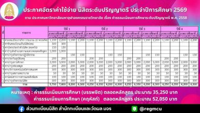 Photo of อัปเดตค่าใช้จ่ายนิสิต ป.ตรี ปีการศึกษา 2569 ทั้งหลักสูตรปกติและ English Program  ค่าเทอมตลอดหลักสูตร (โดยประมาณ)