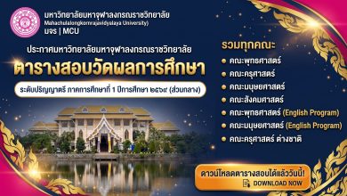 Photo of ประกาศมหาวิทยาลัยมหาจุฬาลงกรณราชวิทยาลัย เรื่อง ตารางสอบวัดผลการศึกษา ระดับปริญญาตรี ภาคการศึกษาที่ ๑ ปีการศึกษา ๒๕๖๙ (ส่วนกลาง)